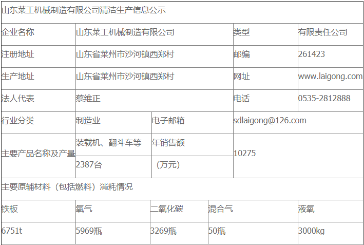 乐鱼平台（中国）官方网站清洁生产审核公示